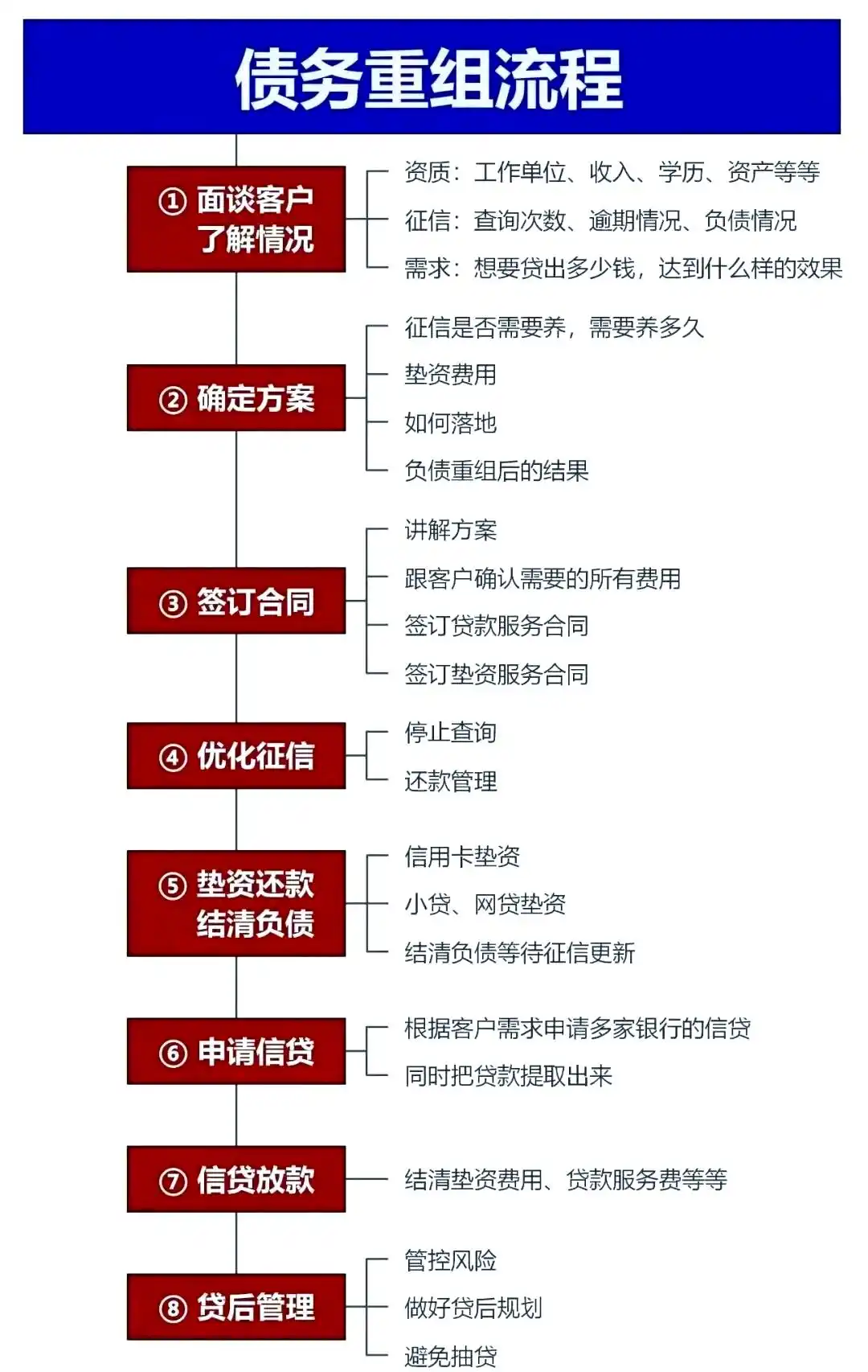 在景宁，中小企业也可以债务重组吗？